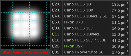 Nikon D2X diffraction pattern @ f/11
