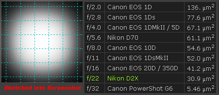 Nikon D2X diffraction pattern @ f/22