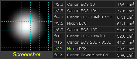 Nikon D2X diffraction @ f/22