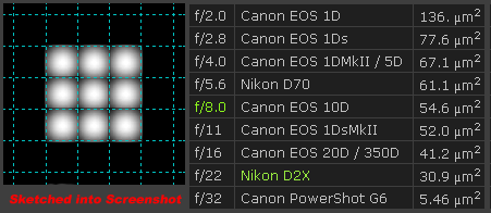 Nikon D2X diffraction pattern @ f/8