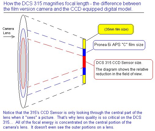 "Multiplier Factor" Illustration