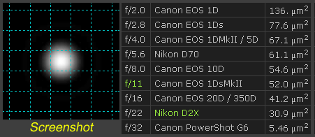 Nikon D2X diffraction @ f/11