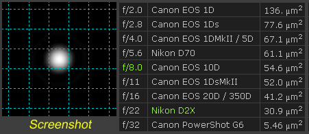 Nikon D2X diffraction @ f/8