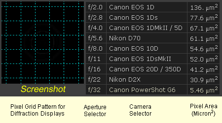 Interactive Diffraction Table