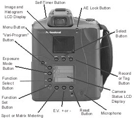 DCS 315 - back view of features