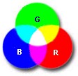 Additive Color Process